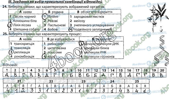 ГДЗ Биология 9 класс страница Стр.51 (2)